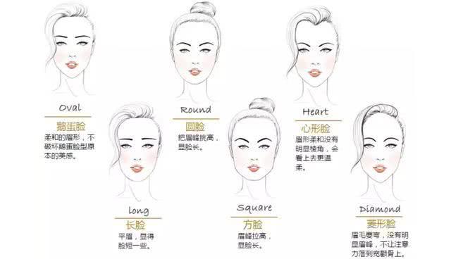 分享几个美妆小技巧，为颜值加分哦